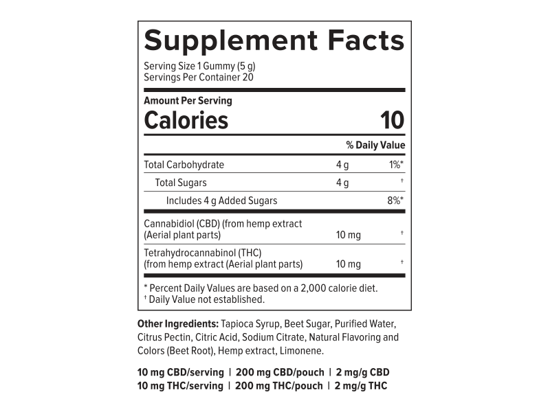 +PlusCBD Aura Illuminate Gummies (10 mg CBD | 10 mg THC) (Mountain Berry) (20 ct Pouch) — Supplement Facts