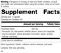 5685 Multizyme R02 Supplement Facts