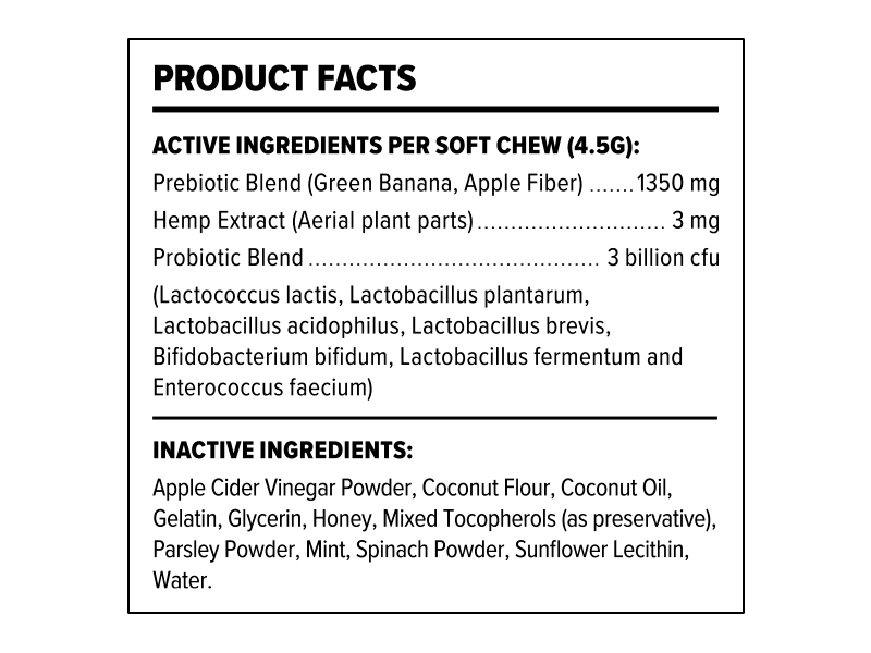 +PlusPET Digestive Health Soft Chews (3 mg CBD) (Honey Apple) (30 ct Pouch) — Supplement Facts
