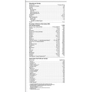 Ultra Glucose Control
