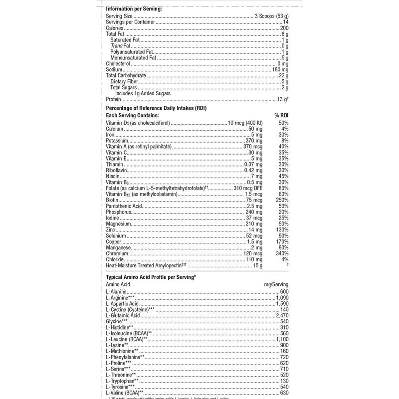 Ultra Glucose Control