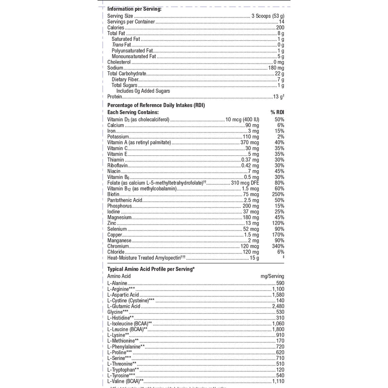 Ultra Glucose Control