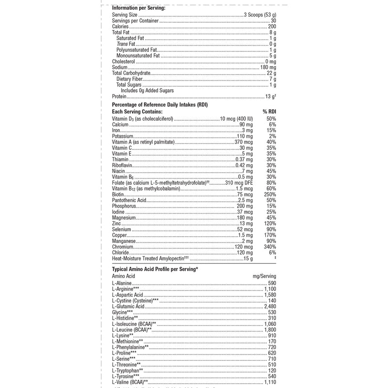 Ultra Glucose Control