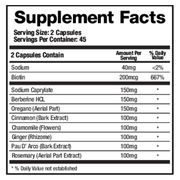 Candid-X (90 Capsules)