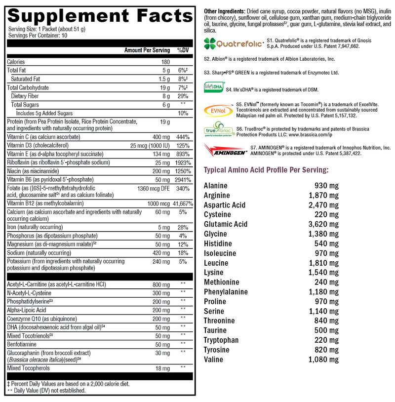 BrainSustain (10 Servings)