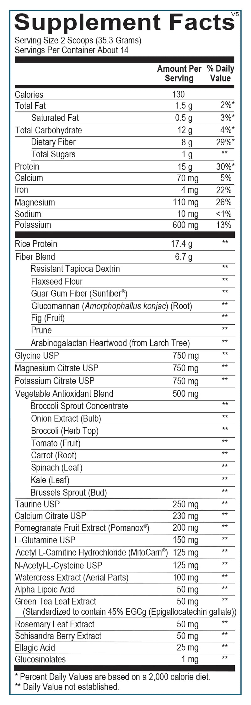 Core Support (14 Servings)
