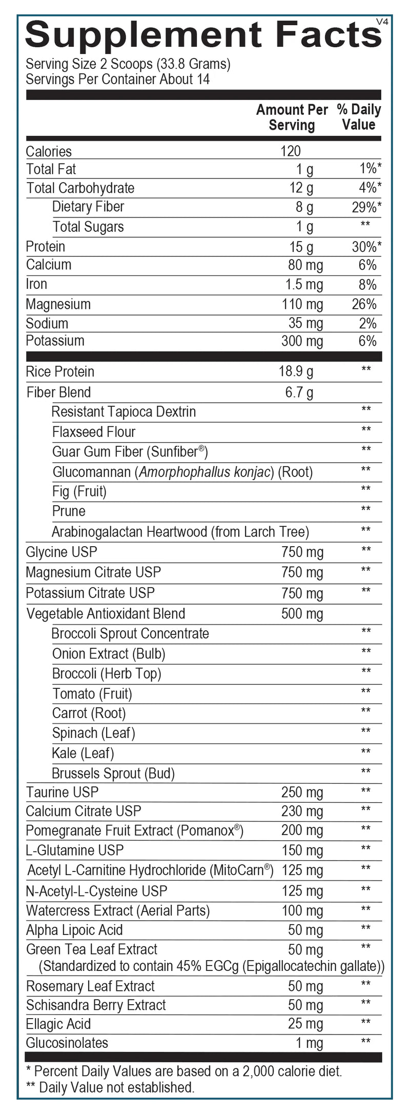 Core Support (14 Servings)