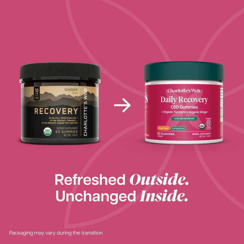 Recovery Gummy (60 Gummies)