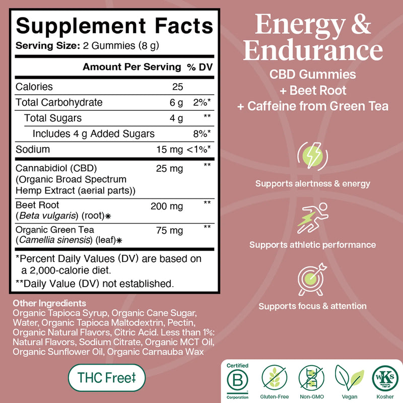 Energy & Endurance (60 Gummies)