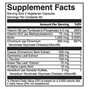 GlucoLyze (120 Capsules)