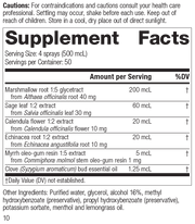 Herbal Throat Spray Phytosynergist®, Rev 09 Supplement Facts