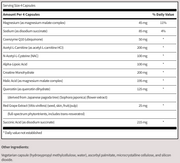 MitoThera Capsule Formula (120 Capsules)