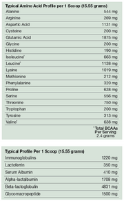 Amino Whey Pro Advantage (466 Grams Powder)