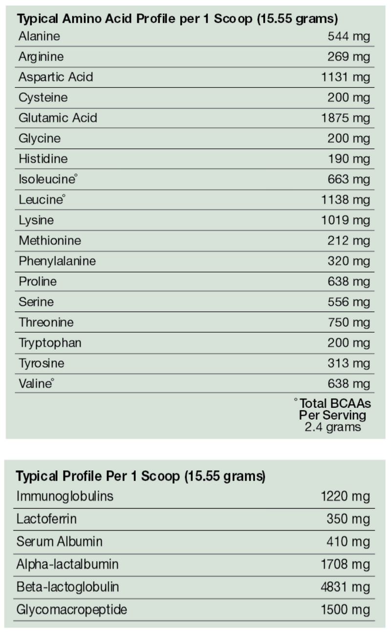 Amino Whey Pro Advantage (466 Grams Powder)