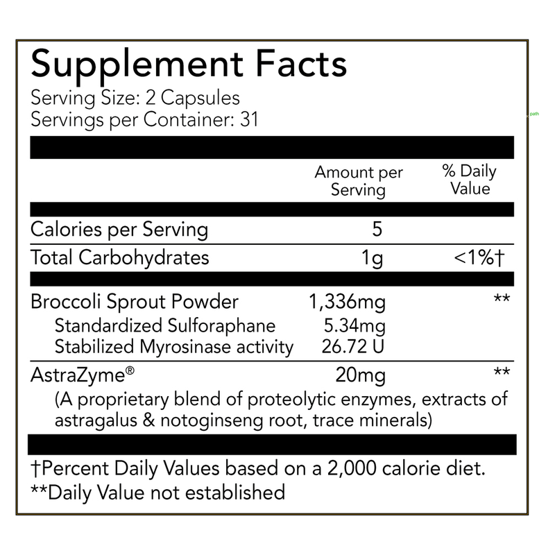 SulforaXym (62 Capsules)