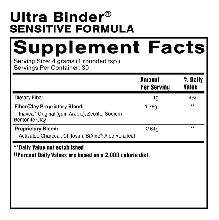 Ultra Binder Sensitive Formula