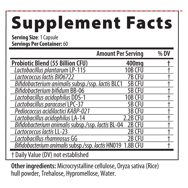 Microbiome Synergy (60 Capsules)