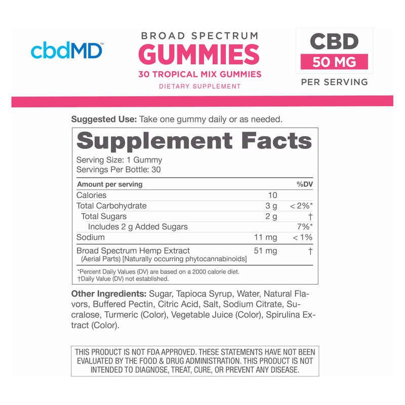 Broad Spectrum CBD Gummies (Tropical Mix) - Supplement Facts