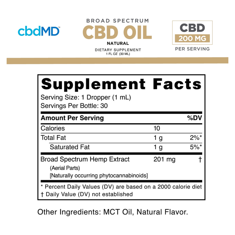 Broad Spectrum CBD Oil Tincture (30 mL) - Supplement Facts