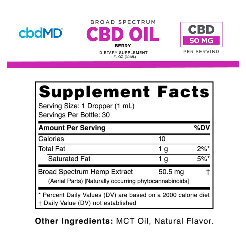 Broad Spectrum CBD Oil Tincture (30 mL) - Supplement Facts