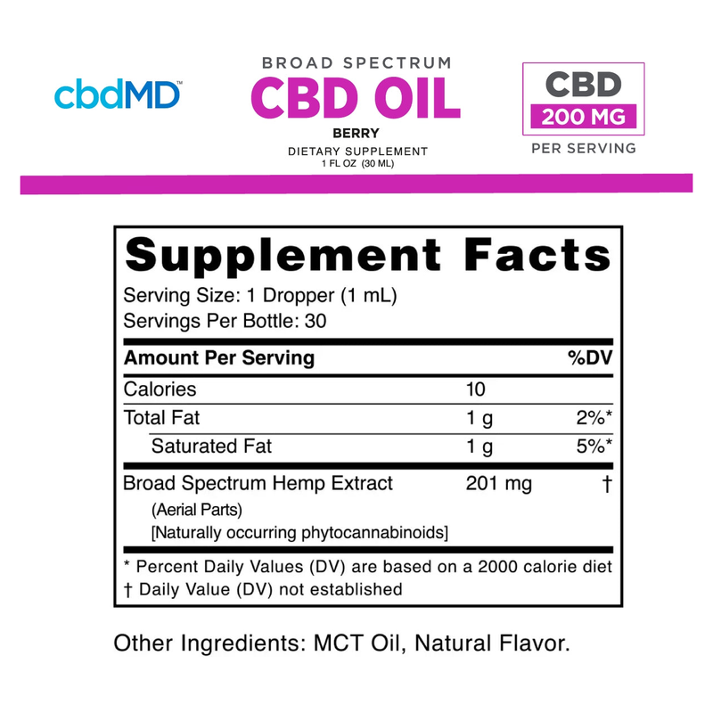 Broad Spectrum CBD Oil Tincture (30 mL) - Supplement Facts