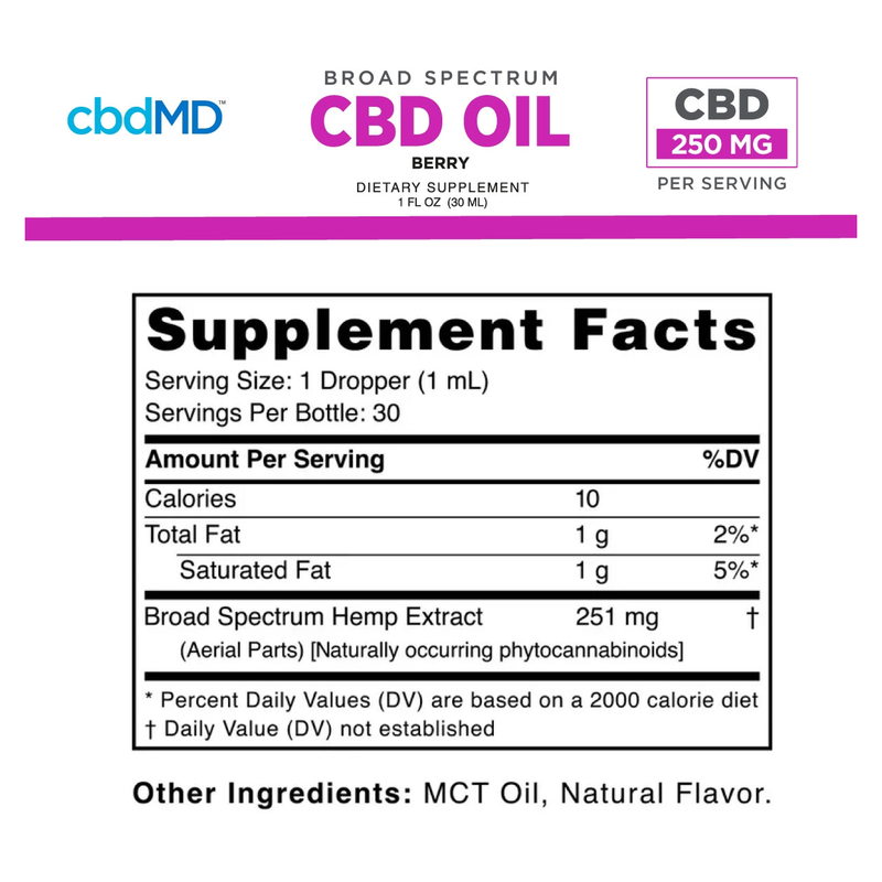 Broad Spectrum CBD Oil Tincture (30 mL) - Supplement Facts