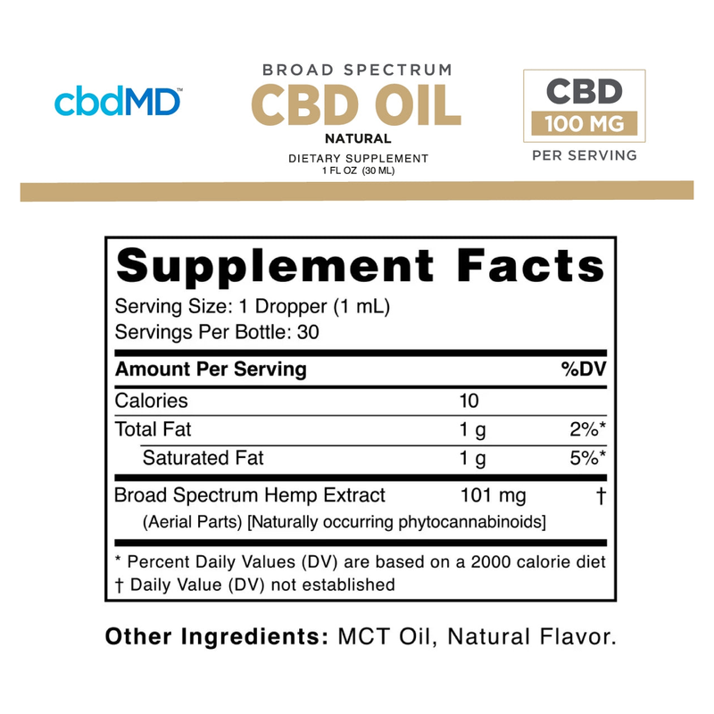 Broad Spectrum CBD Oil Tincture (30 mL) - Supplement Facts