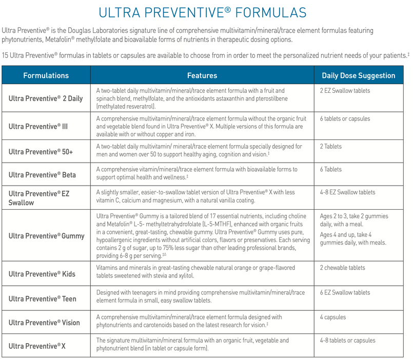Ultra Preventive III with Copper (180 Tablets)-Vitamins & Supplements-Douglas Laboratories-Pine Street Clinic