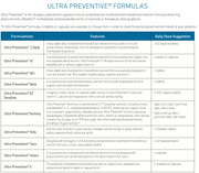 Ultra Preventive EZ Swallow (240 Tablets)