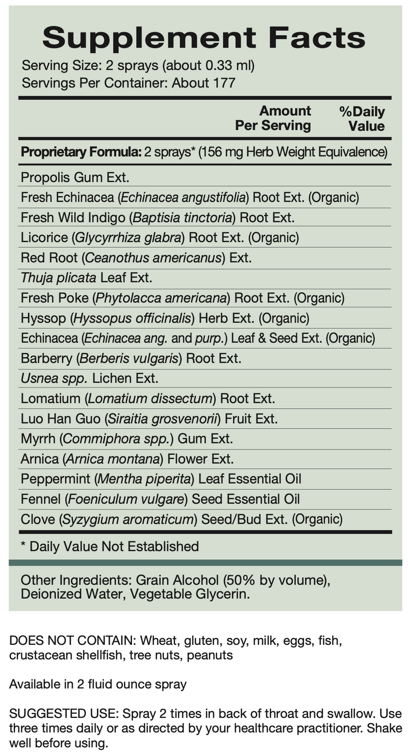 Throat & Gland (2 Fluid Ounces)