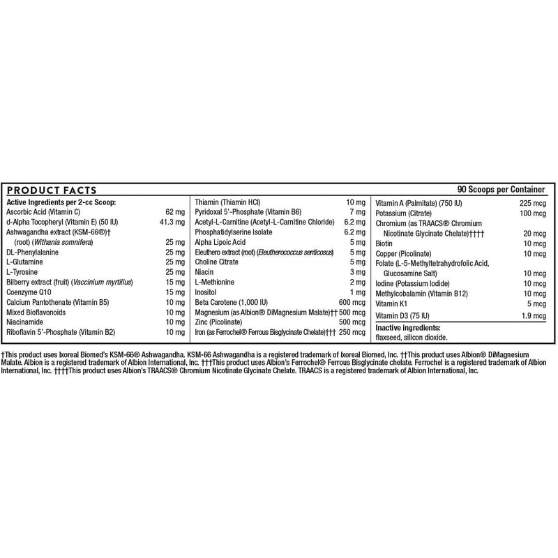 Canine Geriatric Basics