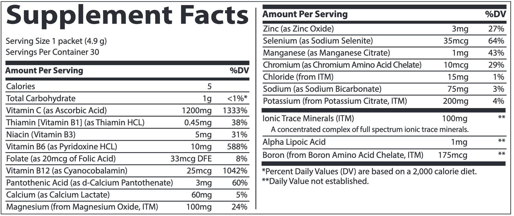 Power Pak (Orange Mango) (30 Packets)-Vitamins & Supplements-Trace Minerals-Pine Street Clinic