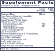 NRF2 Accelerator (60 Capsules)