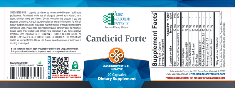 Candicid Forte